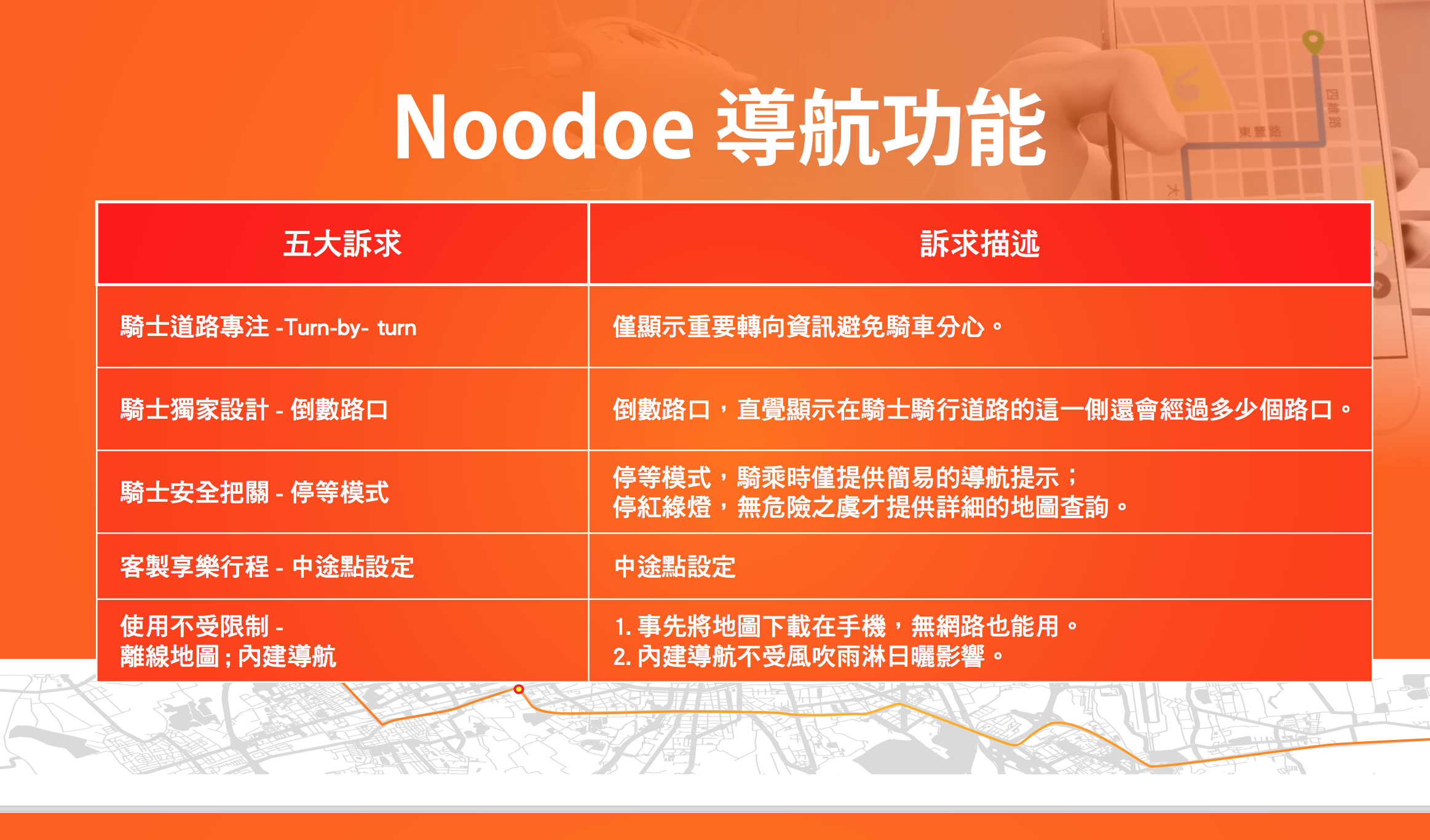 透過表格，可以清楚看出Noodoe Navigation的產品特點